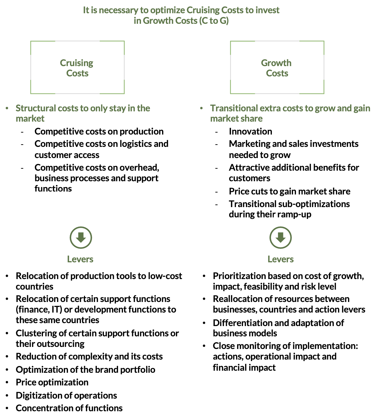 Cruise costs must be optimised to invest in growth costs